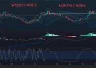 Analisa Saham Malindo Feedmill Harga 2500–3000 Target 500% Berdasarkan Fundamental Valuasi & Teknikal