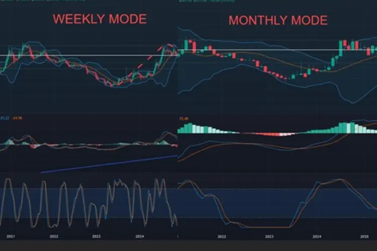 Analisa Saham Malindo Feedmill Harga 2500–3000 Target 500% Berdasarkan Fundamental Valuasi & Teknikal
